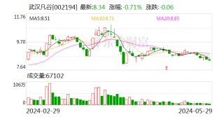 月刊|:博星优配武汉凡谷：监事周林建辞职