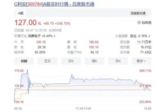 小盘股反弹！多只巨头却大幅跳水