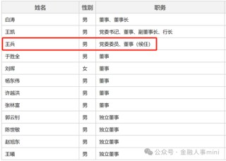 广发银行地方分行人事调整 候任高管任职资格均获批复
