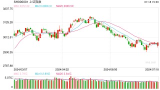 7月19日操盘必读：影响股市利好或利空消息