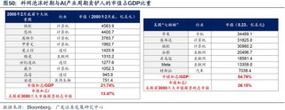 科网泡沫的起承转合及对当下的借鉴意义