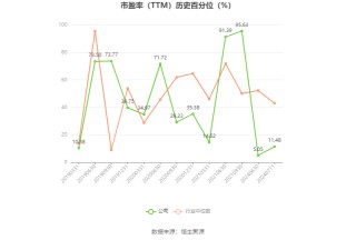 海印股份：预计2024年上半年盈利9006.51万元-1.35亿元 同比扭亏