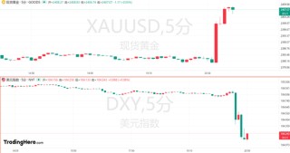 美国6月CPI全面利好！黄金强势站上2400美元
