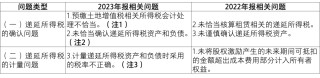 【致同解读】证监会《上市公司2023年年度财务报告会计监管报告》内容提示