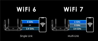 Wi-Fi 8要来了！还没普及就凉凉的Wi-Fi 7 还有救吗