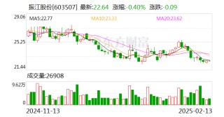振江股份：南通一期建设项目-风机装配车间去年底已完工