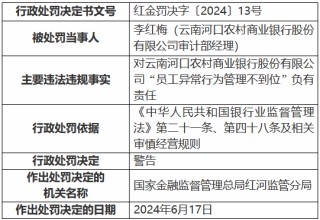 云南河口农村商业银行员工异常行为管理不到位 时任审计部经理被罚