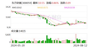东方财富证券研究所迎新所长 兴业证券研究所副所长孟杰履新