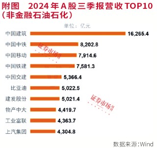 机构眼中的2025：大科技和消费蓝筹股兼具机会
