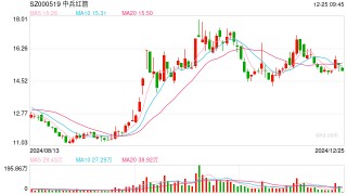 培育钻石板块受追捧  产业链公司积极布局