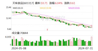 天味食品“智改数转”显成效 助力公司高质量发展