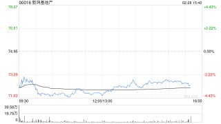 花旗：维持新鸿基地产“买入”评级 升目标价至88.8港元
