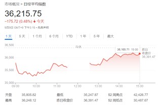 “黑色星期一”真会卷土重来？日本金融厅前高官：年底前恐会再加息！