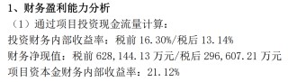 380亿能源巨头大动作：广汇能源总市值381亿元、账面资金35亿，拟164.8亿投建煤炭项目税后收益率将达13.14%