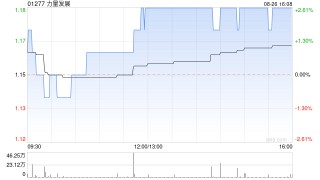 力量发展拟斥资9000万美元认购MC Mining的51%股份