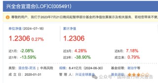 基金半年报：300亿基金经理谢治宇继续帮你们小亏！3年前买的基金还亏损40%，回本的希望好比马斯克去火星