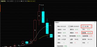 隆基绿能又要融100亿，经营性现金承压，净利失色，股价一年半跌60%，创2021年以来新低，光伏巨头要干什么？