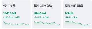 超预期！泡泡玛特大涨，两年多新高