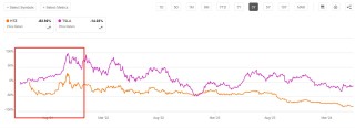 哔哩哔哩:永华证券被“特斯拉降价浪潮”坑惨的赫兹欲自救：探索股债融资方案