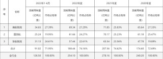 南航物流IPO折戟 三大航物流板块A股“三缺一”
