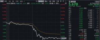 10倍大牛股，突然暴跌40%！
