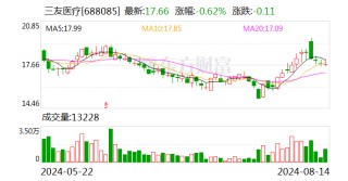 三友医疗：8月12日召开董事会会议