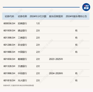 破净股的“春天”来了，国有四大行股价再创历史新高！多家长期破净央国企正筹划估值提升计划（附名单）
