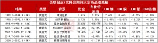 【铜四季报】君临天下——降息周期下的铜机遇