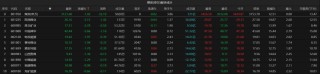 3.45万亿！A股再破纪录！后面还能乐观吗？最新解读来了