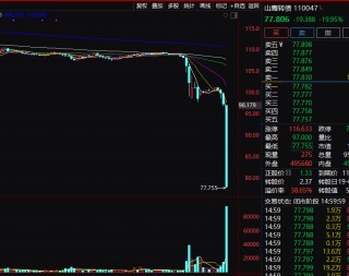 为护盘 拼了！“股债双杀”后 这家公司紧急应对 此前董监高已行动