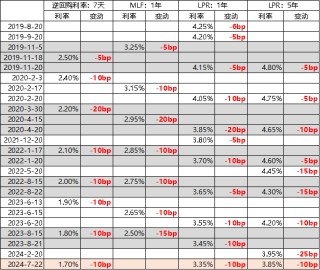 国债丨降息利好兑现，期债继续走强
