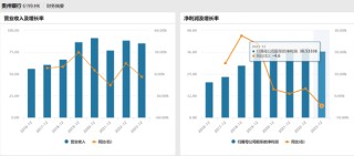 200亿贵州银行的“地产之痛”