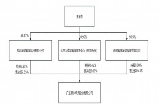 第一财经[拾贝赢配资]突发！80后实控人，协助调查！