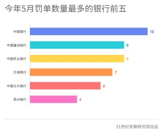 平安银行、中国信达被罚力度较大，河南固始农商行、永诚财险被法院“拉黑”丨金融合规5月报