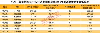 辟谣了，宁德时代董事长称未考虑收购光伏企业！数据产业规模年均复合高增长，绩优超跌概念股来了