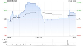 医脉通因购股权获行使发行合计237.3万股