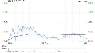 高盛：维持理想汽车-W“买入”评级 升目标价至137港元