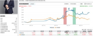 搜狐[人人顺配资]百亿公募经理3年亏了63%！招商基金王牌基金经理可能也要离职了...
