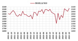 氧化铝高位徘徊，超级拐点临近？
