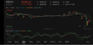 什么情况？天津建发昨天暴跌20%，今天闪崩超50%！日本股市持续反弹，日本央行今年或不会再加息