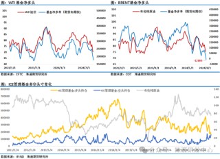 ICE基金首次成了净空头！基金持仓结构的逆转传递出一个非常强烈的看空信号