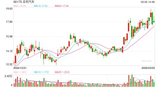 吉利汽车拟成立智驾合资公司：出资总额47.5亿元，持股30%