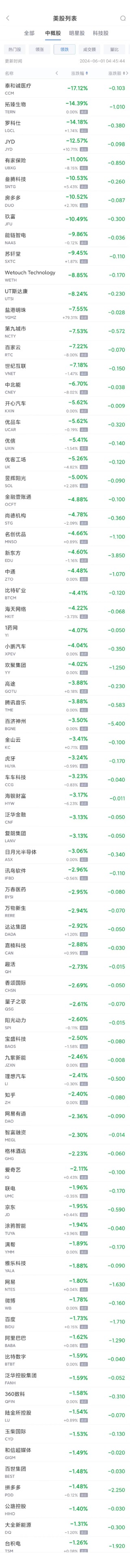 兰璞创投_炒股配资平台_配资炒股行情 - 配资门户网