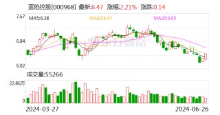AI财讯｜蓝焰控股终止收购山西煤层气有限责任公司81%股权