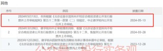 刚刚，三大交易所大华在审IPO均完成会所更换，深交所年报更新基本收官