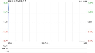 太古股份公司A10月21日斥资2486.7万港元回购38.45万股