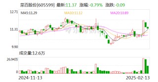 菜百股份：截至目前，公司没有与《哪吒2》开展相关业务合作