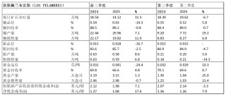 【全球有色龙头季报】安托法加斯塔：三季度铜产量环比增长15%