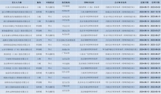 又有19家企业终止审核，半个月超40家撤单