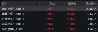 沪指狂拉2%！A股今天这把“翻盘局”，谁是MVP？
